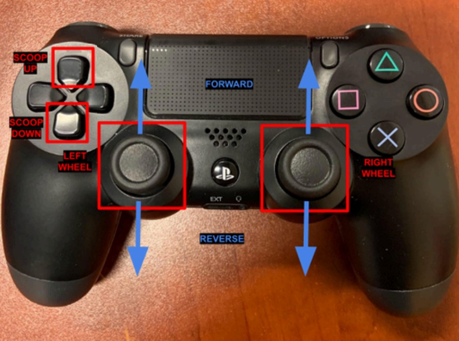 Operator Control Scheme - the sticks allow both wheel speeds to be controlled independently