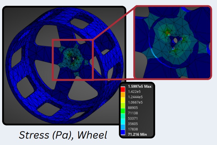 Wheel Stress FEA - The stress is concentrated around the wheel center where it connects to the wheel hub