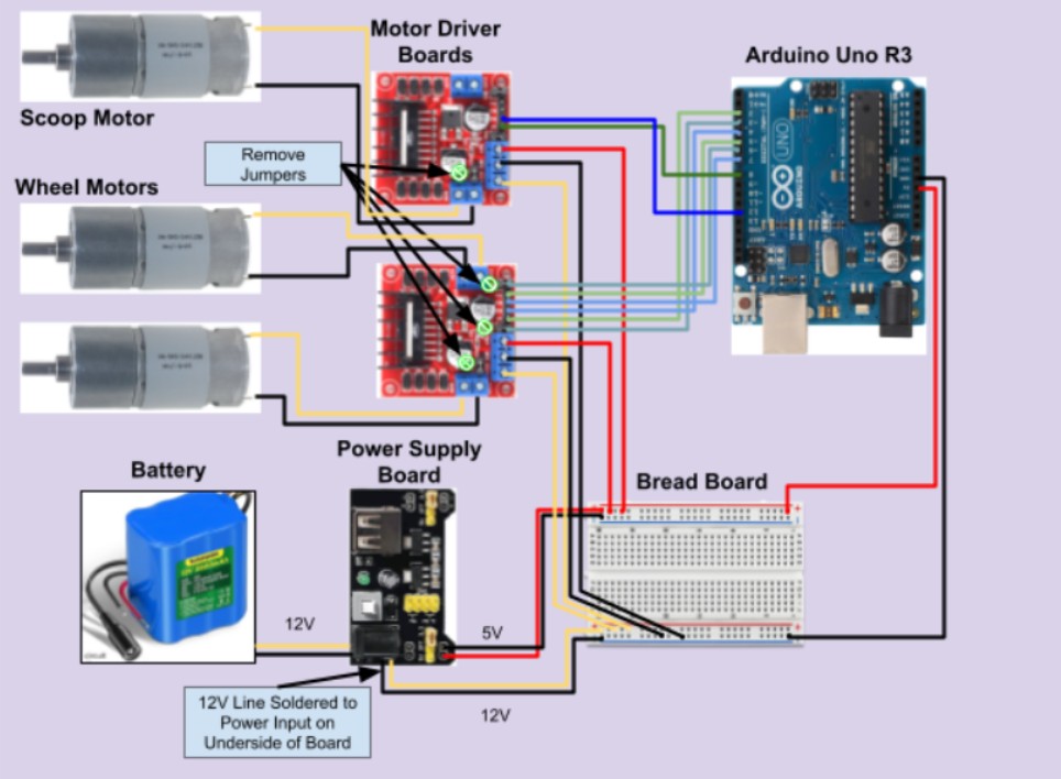 Electronics Wiring Schematic